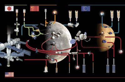 La conquète spatiale des 30 prochaine années - Science&Vie N° 1064