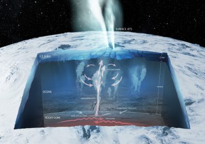 Enceladus oceans. Coupe de l'ocean pole sud sattellite de saturne